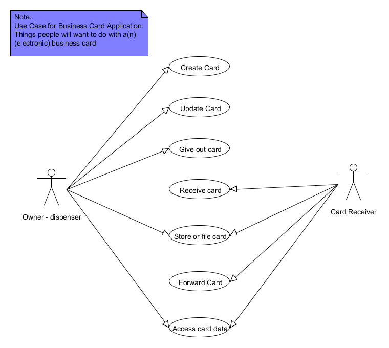 (Business Card Use-case Diagram)